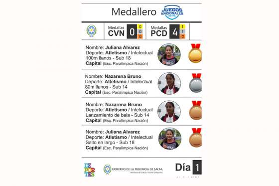 La delegación de Salta logró medallas en los Juegos Evita de Mar del Plata